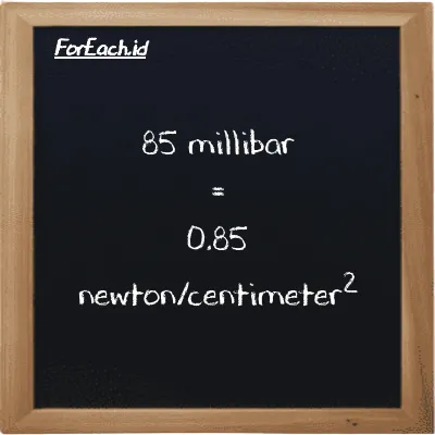 How to convert millibar to newton/centimeter<sup>2</sup>: 85 millibar (mbar) is equivalent to 85 times 0.01 newton/centimeter<sup>2</sup> (N/cm<sup>2</sup>)